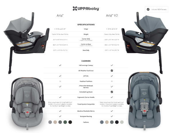 UPPAbaby Aria™ V2 Car Seat