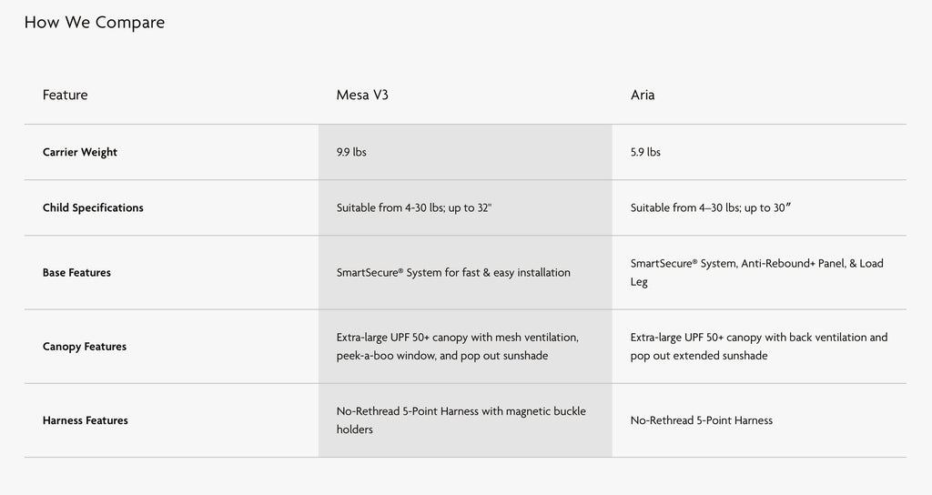 UPPAbaby Mesa® V3 Infant Car Seat