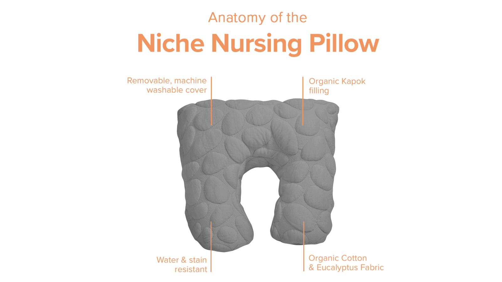 Nursing Pillow with Organic Fabric and PLA Fill + Waterproof Cover